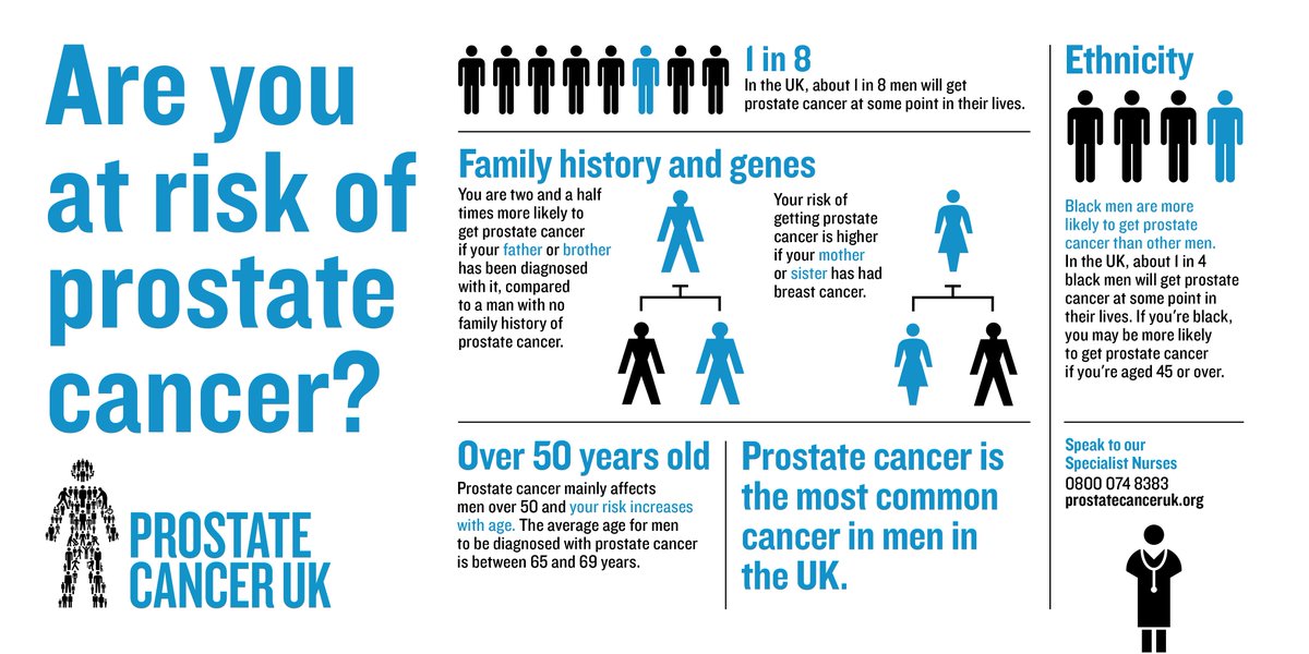 prostate cancer uk risk
