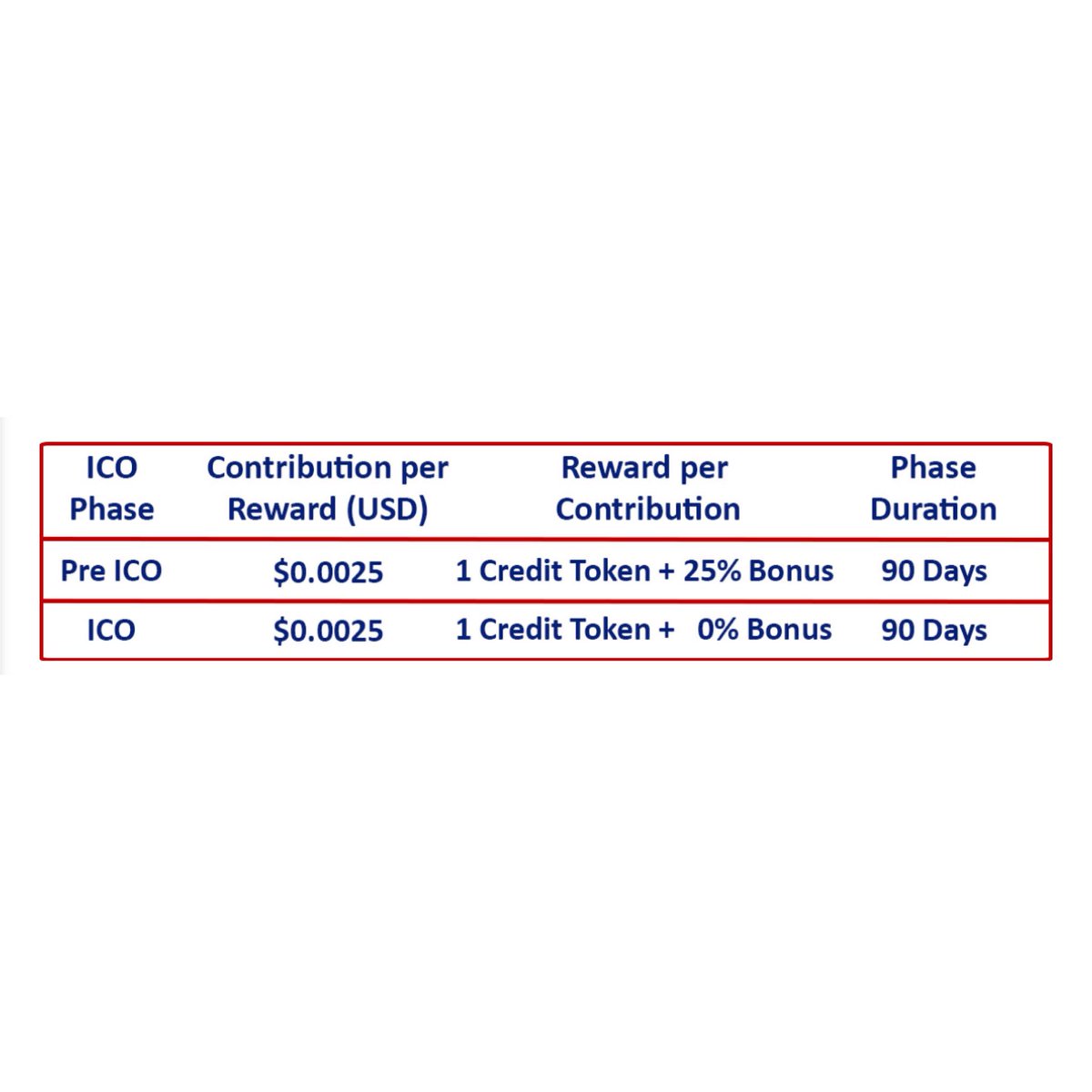 credittoken's tweet photo. Credit Token Contribution vs Reward #comingsoon https://t.co/yJ0plRx13l