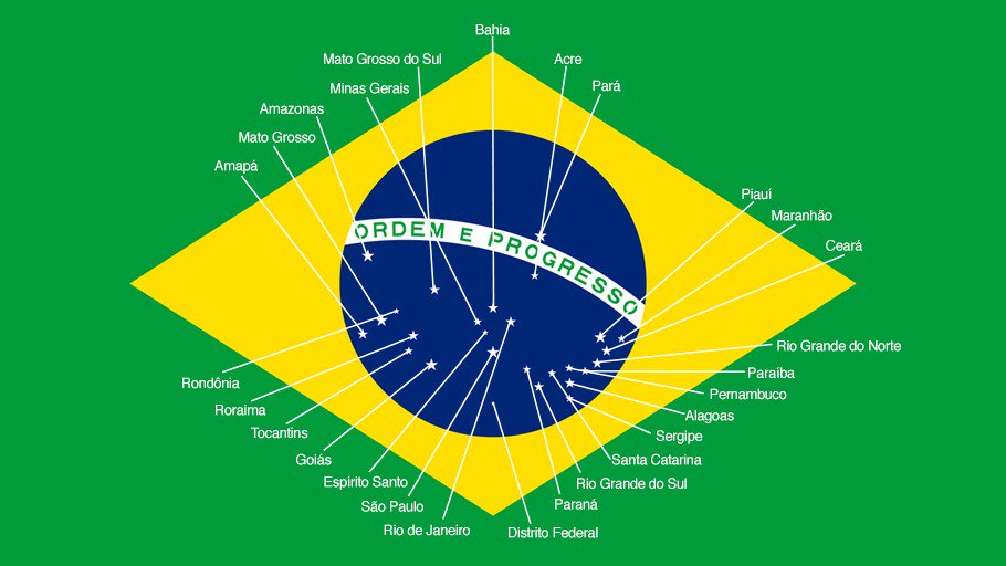 Bandeiras dos estados brasileiros 🇧🇷 - Curta e comente quantas você