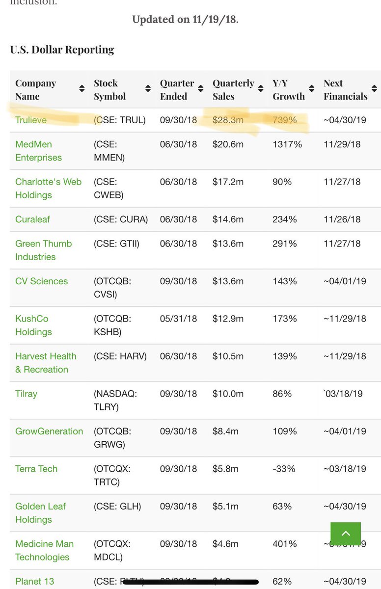 Tcnnf Stock Chart