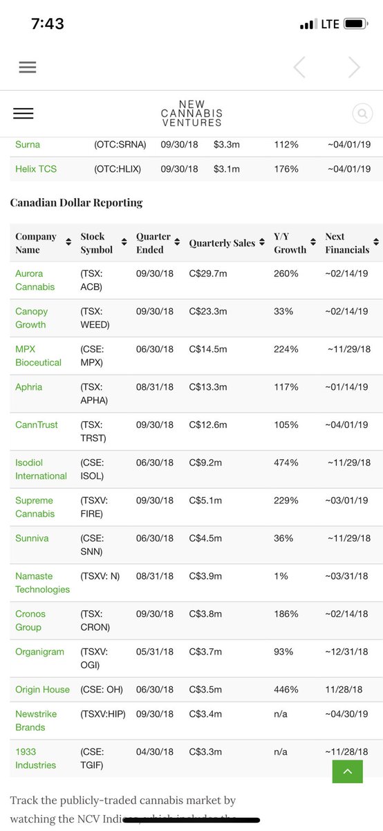 Tcnnf Stock Chart