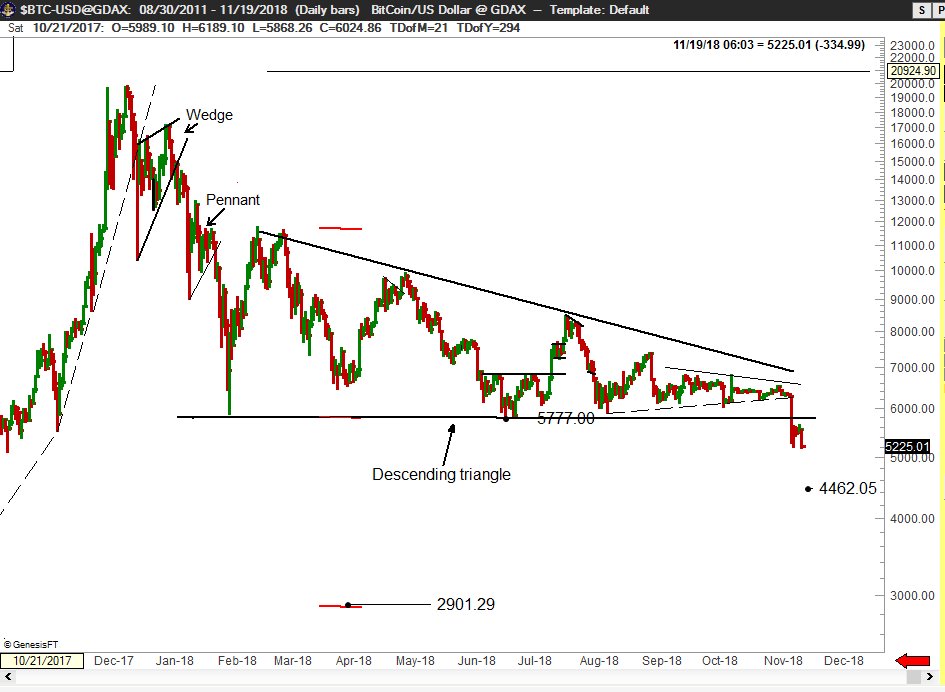 Morph Chart