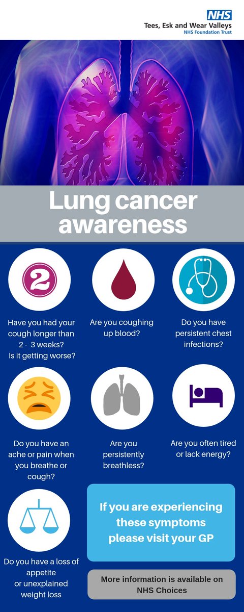 TEWV's tweet image. November is Lung Cancer awareness month – Do you know the signs and symptoms? nhs.uk/conditions/lun… #TEWVhealthandwellbeing #Yesdefinitely