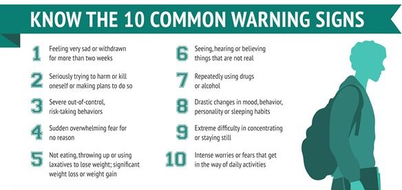 NAMI Massachusetts a Twitter: "Knowing the warning signs and symptoms of  #mentahealth conditions can help let you know if you need to speak to a  professional. Each mental health condition has its