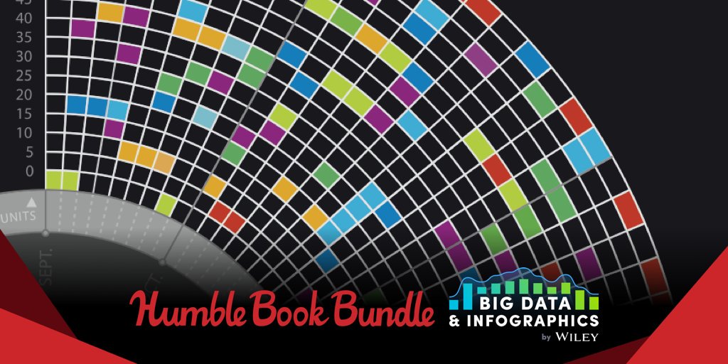 DealssZone's tweet photo. The Humble Book Bundle: Big Data &amp; Infographics by Wiley

($502 worth of Data Visualization and Infographics eBooks for just $15!)

Buy Now : https://t.co/MlEVZ45bgy

#BigData #DataVisualization #Infographics https://t.co/2smZqA89YH