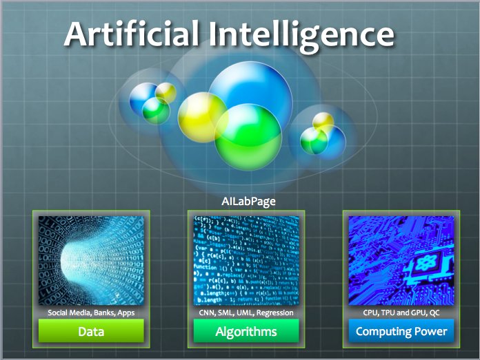 Lets have healthy Arguments 1- #AI is completely based upon 3 items - #Data, #Algorithms & #Computing Power 2- AI is not a technology its a bundle of emerging #Techniques and #Technologies 3- #QuantumComputing will exploded speed 4 AI #MachineLeanring #AILabPage #VinodsBlog #DL