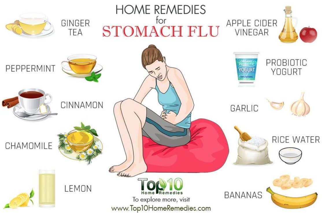 EM203achartchen's tweet photo. These are some home remedies that are recommended in order to overcome the stomach flu. Many of these I have tried personally, and would recommend them to others! #EM203Weber https://t.co/GXG7I7eCDJ