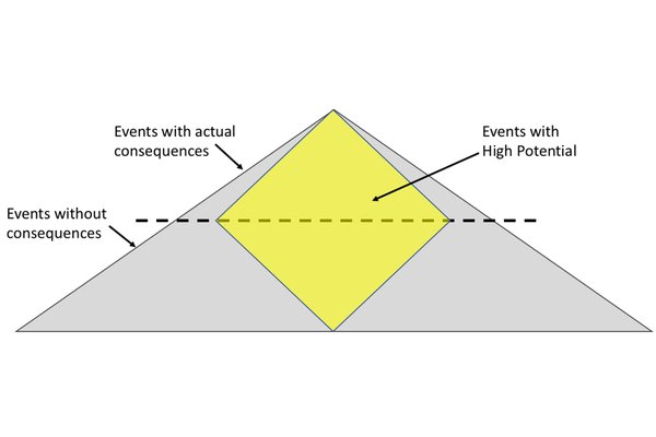 COSmagazine's tweet photo. Don't miss Dave Fennell's latest blog explaining how all high-potential events must be examined.
https://t.co/9mMdvU0XjL https://t.co/fduWjwRqxn