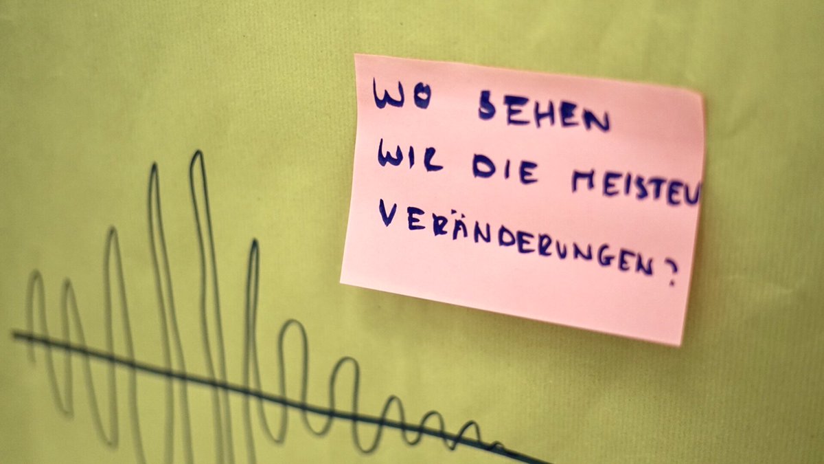 Heute hat mein Modul Leadership in meinem Studiengang begonnen. Engagierte Studierende und zentrale Fragen. Wie wollen wir unsere Gesellschaft gestalten? Was bedeuten #Digitalisierung #leadership und #Ki für uns?