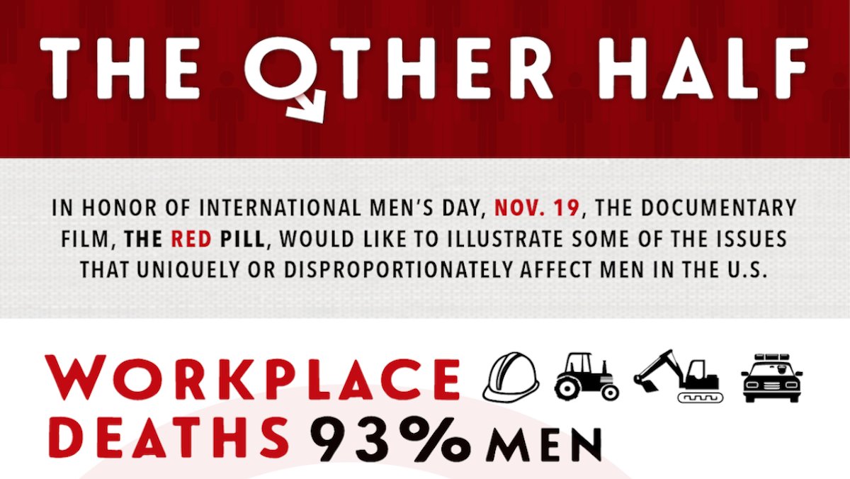 Måltid marts balkon The Red Pill (movie) on Twitter: "Happy International Men's Day! We've  created an infographic to illustrate some of the issues that uniquely or  disproportionately affect men. Please feel free to share for