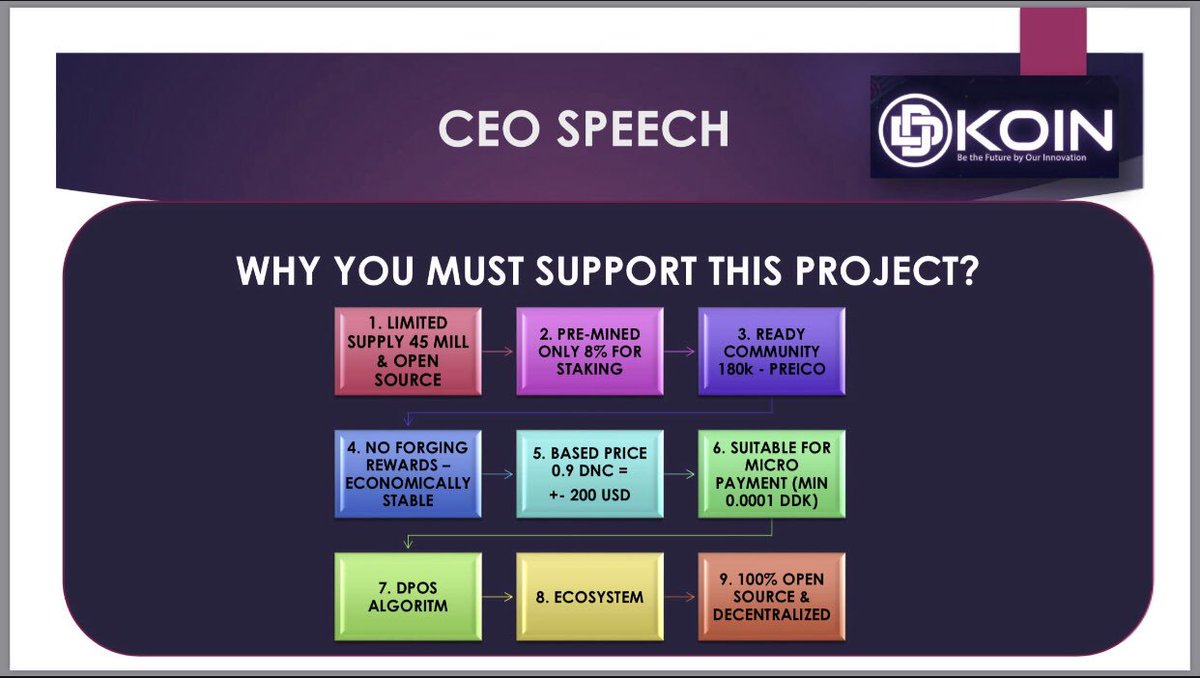 CrevAmbassador's tweet photo. Kenapa anda harus mendukung project ini ⬇️⬇️⬇️
https://t.co/2AhcKpdNZJ https://t.co/DqAoakc5Id
