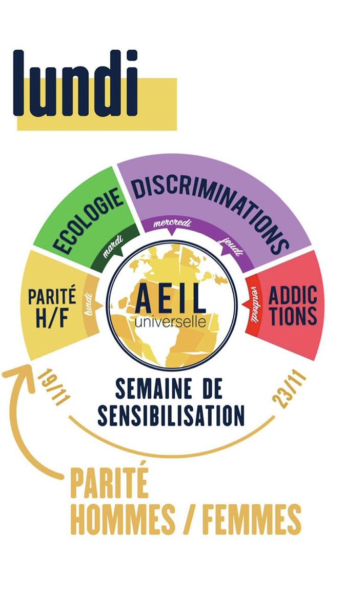 CandidatsIeseg's tweet photo. // SEMAINE DE SENSIBILISATION // 👫 Parité Hommes/Femmes 👫
Venez rencontrer le stand du projet WomanWonder qui vise à #sensibiliser les jeunes à l'#égalité et la #parité entre #hommes et #femmes ! #IESEGCares #GenderEquality https://t.co/ipngjqTYgJ