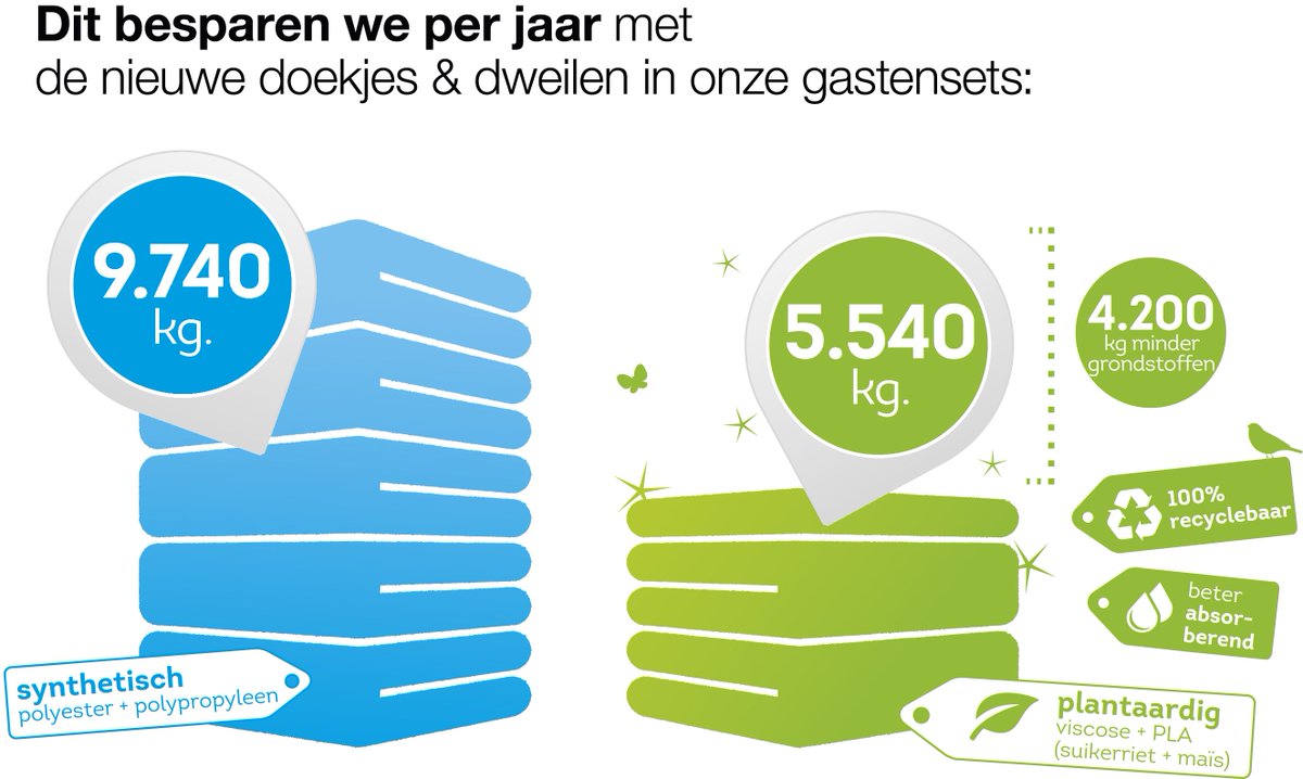 Tanja Roeleveld tweet media