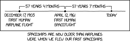 Airplanes and Spaceships xkcd.com/2074/ m.xkcd.com/2074/