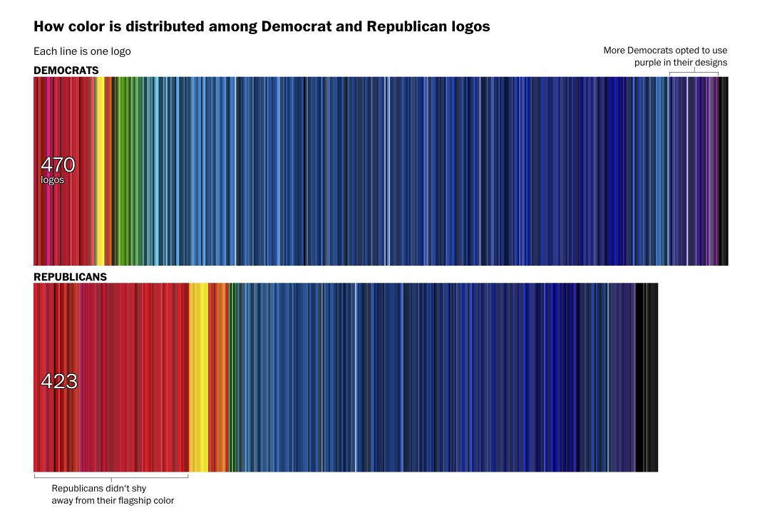 Full Color Spectrum Chart