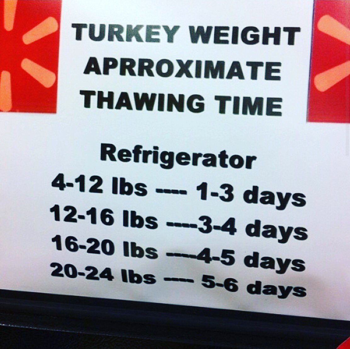 Frozen Turkey Thawing Chart
