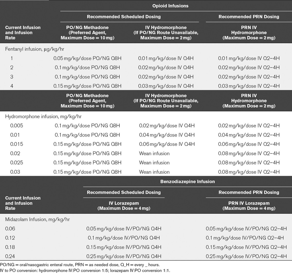 Pediatric Critical Care Medicine tweet media