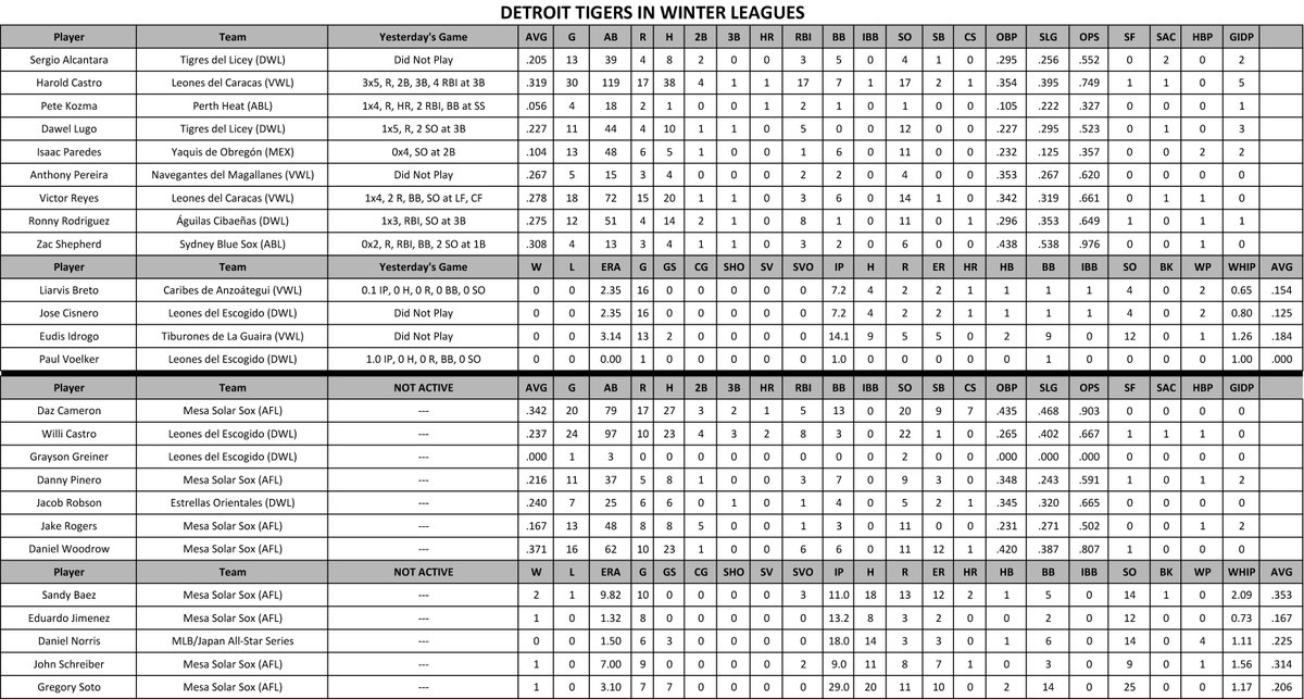 Tigers PR tweet media
