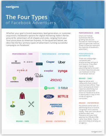 Nanigans tweet media