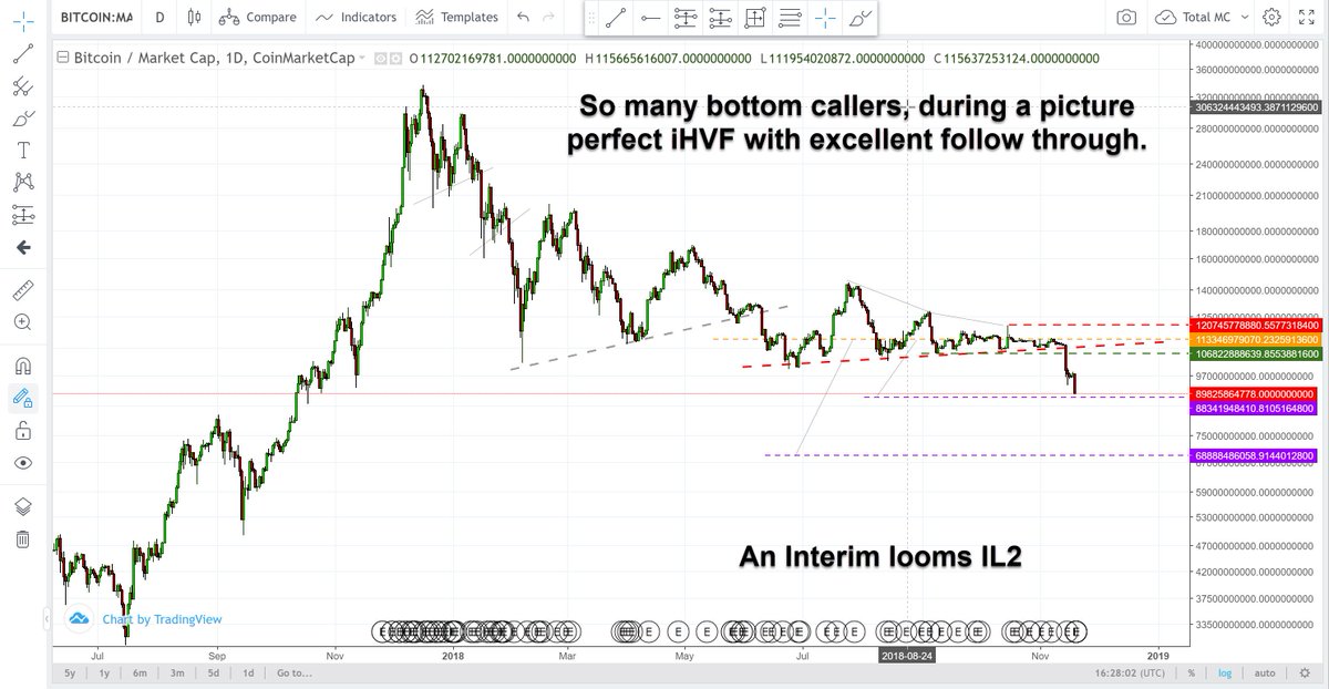 Chart My Run