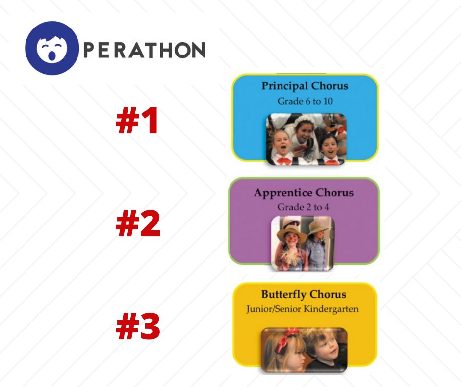 OperaKidsCanada's tweet photo. Our #Operathon is still going strong. The top three #choruses last week are still holding on to our top spots, but the Ruby Chorus is hot on their heels!
Support the CCOC and #donate to our Operathon today!
https://t.co/EPWjx7aCGW https://t.co/rfaNsgIR10