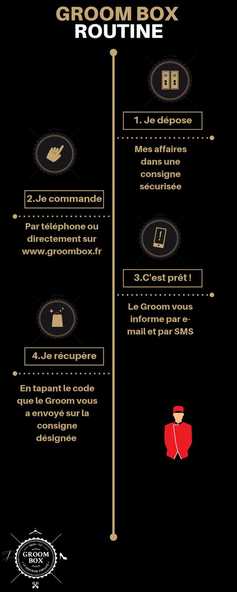 Groom Box tweet media