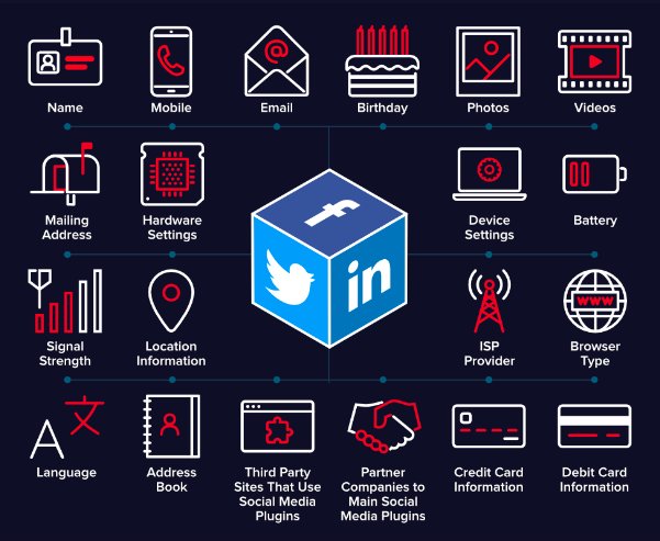 wearecoordinate's tweet photo. Curious which social networks are protecting your privacy? @socialmedia2day  breaks down how social platforms are working to keep you personal information safe. https://t.co/wtMzThhJGj https://t.co/CUH6QXhi5R