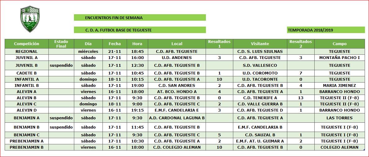 CDAFB de Tegueste tweet media
