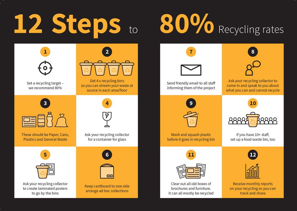 Brightwaste's tweet image. Our blog suggestes these are the 3 issues that stop offices recycling their office waste: 1. Time; 2. Understanding; 3. Apathy. Be ambitious! We can help you recycle 80% of your office waste bit.ly/2TrGo8Q @ShadeGreener @ZeroWasteScot