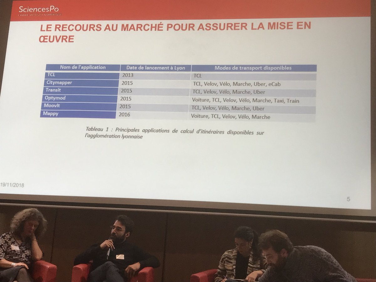 bbilloud's tweet photo. .@AnCourmont parle des modèles de gouvernance entre acteurs public / privé et cite l’exemple #Optymod @grandlyon : réguler grâce aux données de #mobilité
En terme d’audience, les applis @TCL_SYTRAL et @googlemaps sont en tête, grosse percée de @waze à #Lyon https://t.co/6vcRb2juqW