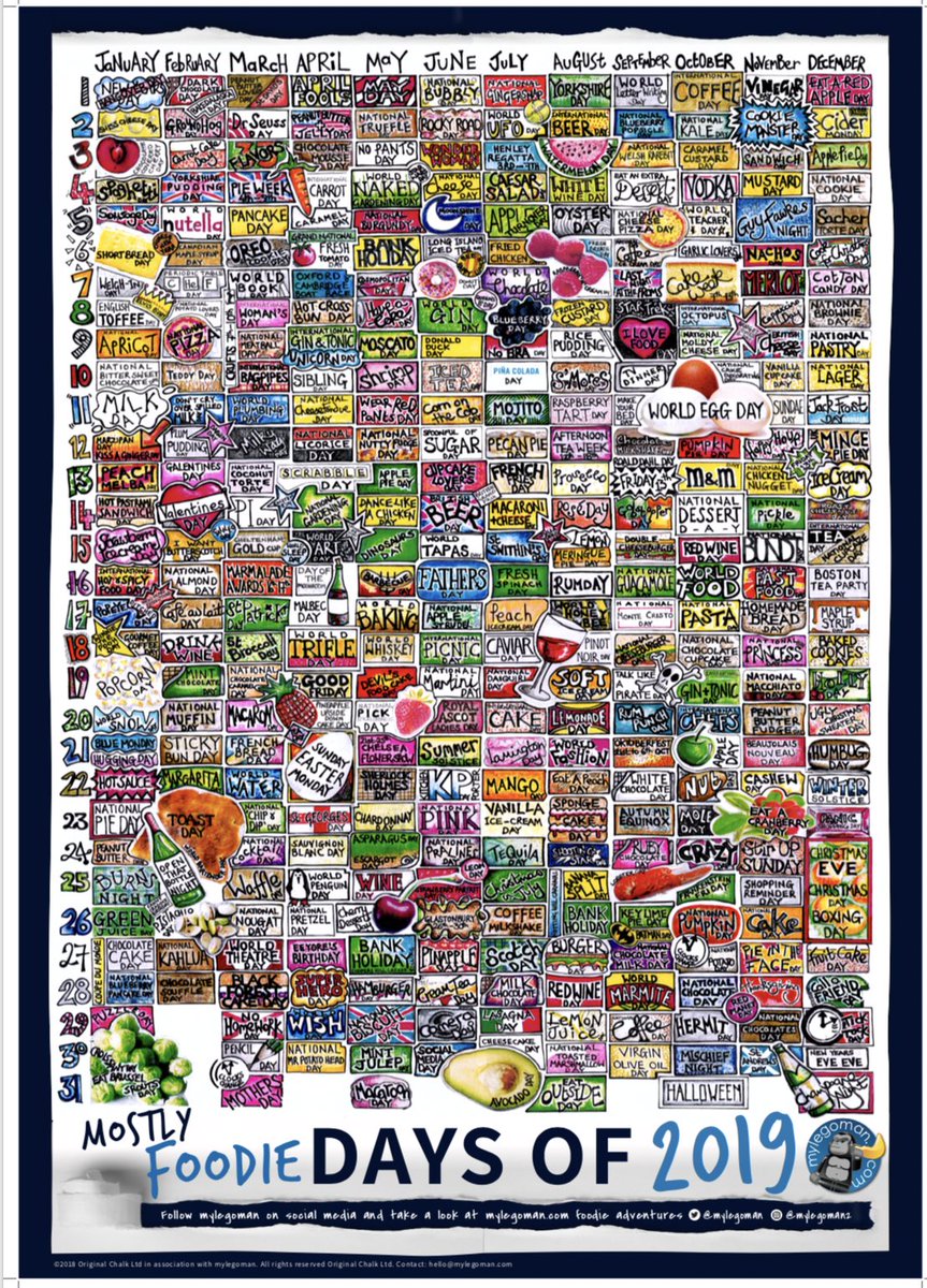 So when is your Birthday?.... leave it in the comments... mine #WorldGinDay .... just so you know!!!  To buy one of my #mostlyfoodiedaysof Tea Towel or Posters and have endless fun all year round (Follow the Link) 
mylegoman.com/shop/