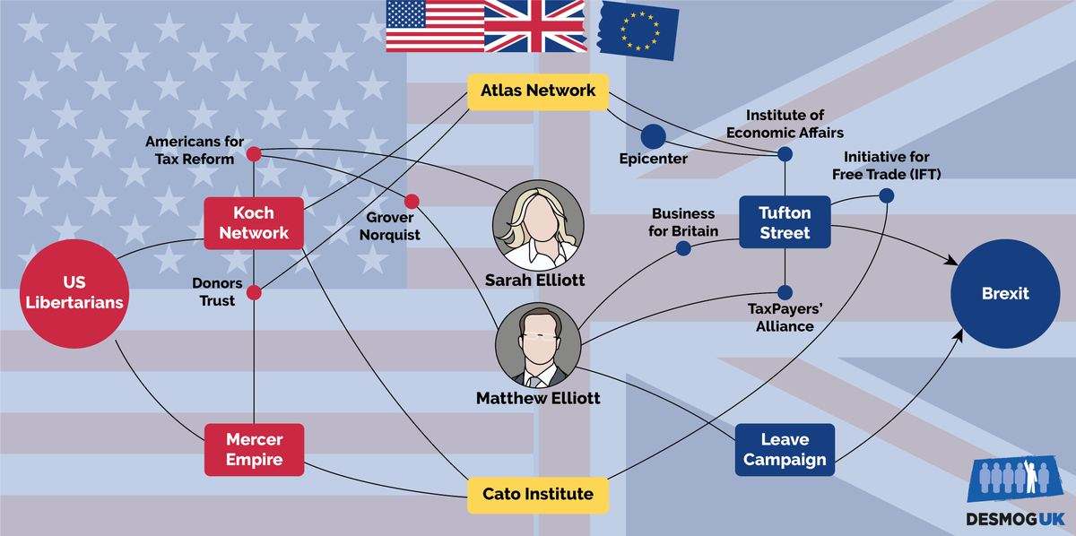DeSmogUK's tweet photo. This DeSmog UK investigation reveals the strength of the ties between Matthew and Sarah Elliott, UK lobbyists and politicians, and US groups with vested interests in fossil fuels keen to profit from deregulation: https://t.co/iwkpMyMdrM https://t.co/RCB2falLyo