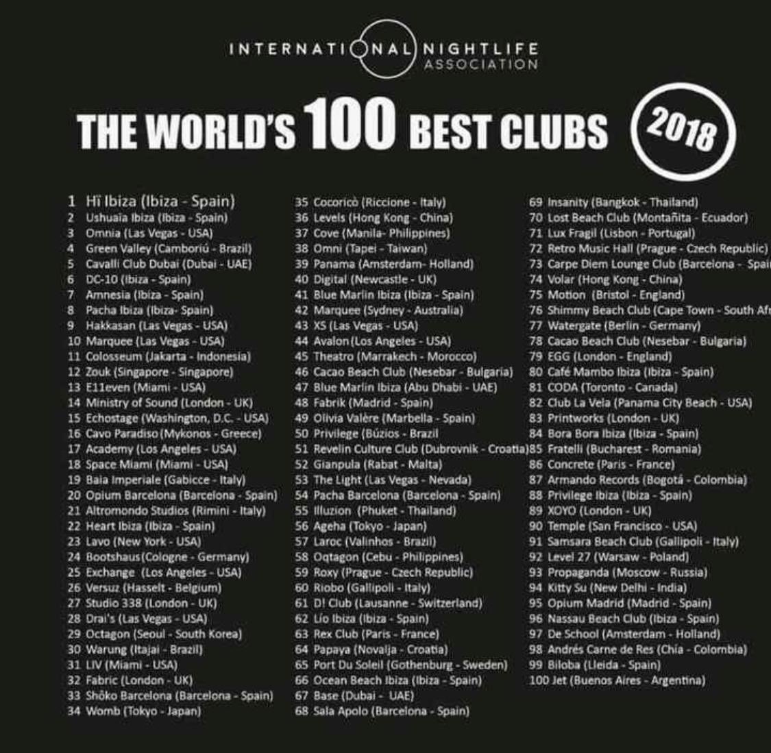 Fiestas_BCN's tweet photo. The world's 100 best Clubs 🏅 https://t.co/CyMVCz12Dh