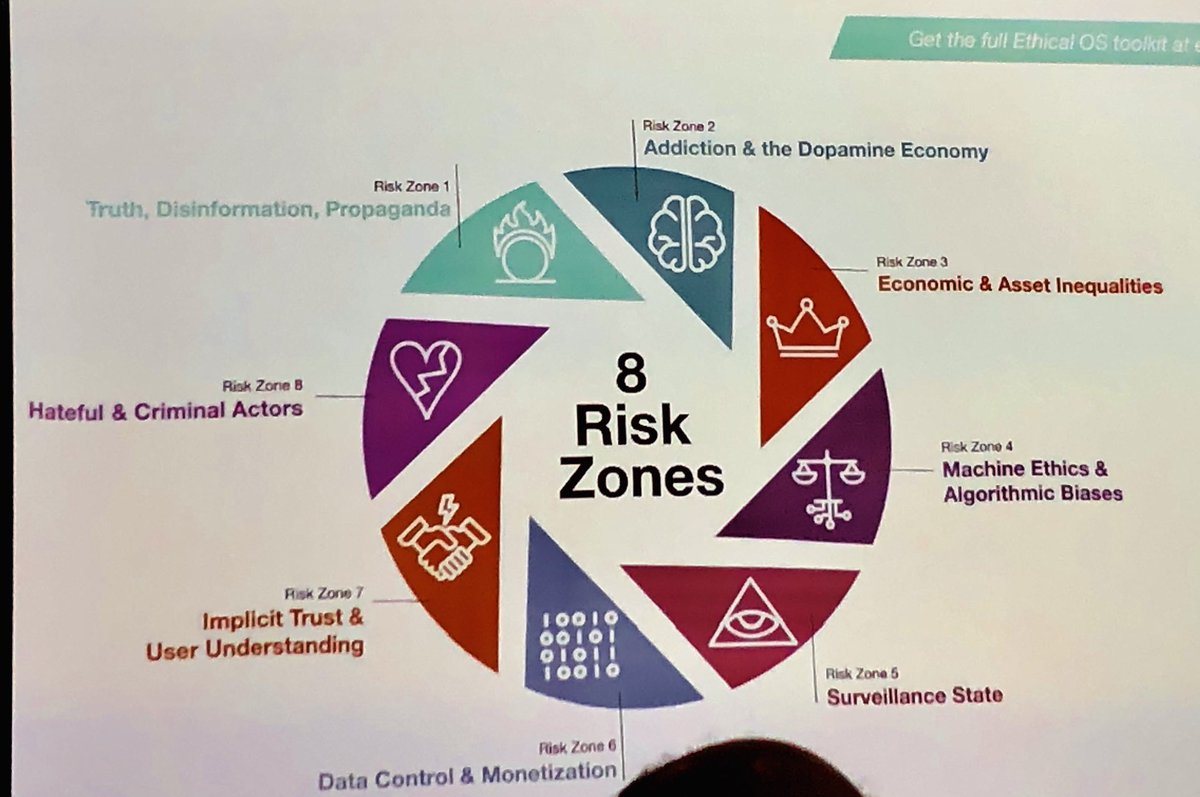 EllieEreira's tweet image. Interesting framework for making sure we consider the ethics of our designs with #EthicalOS from @OmidyarNetwork in a talk by @sjwarner_ @BlackPepperLtd at #goodtechconf18 #techforgood