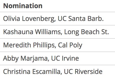BigWestWVB's tweet photo. Which freshman will close out the regular season as the #BWCAOTW?

#BWCWVB | #PlayBig https://t.co/oZbcYBrAqu