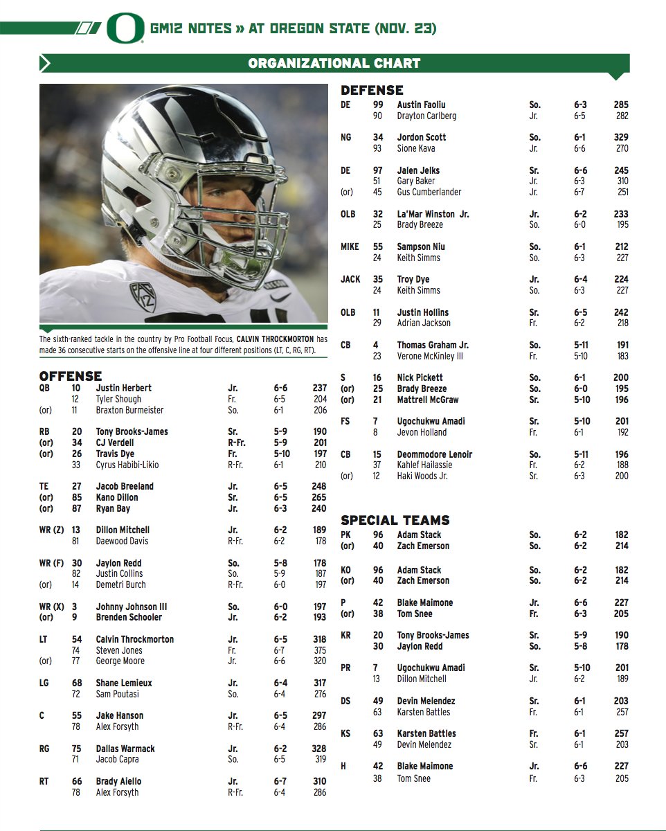 Oregon Ducks Depth Chart