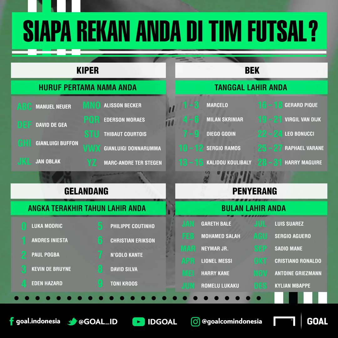 GOAL_ID's tweet photo. Siapa yang akan menjadi teman satu tim Anda di tim futsal?

Bagi hasilnya dengan kami! https://t.co/qKCOiZysNN