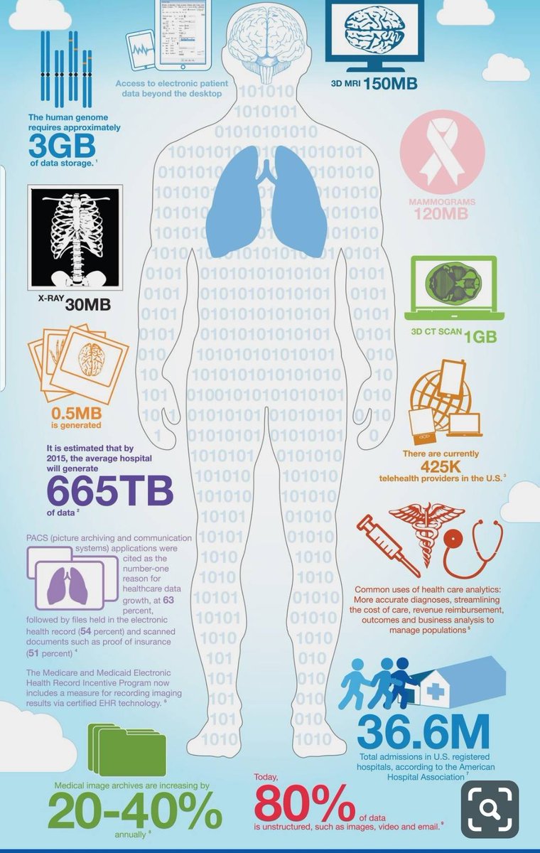 MohanadAlKalash's tweet photo. See how is human body a big source of #BigData... never thought about it this way

#DigitalCompetitve #Misdigitization #awareness #digitization #cybersecurity #التسريع_الرقمي https://t.co/YUTPexzirE