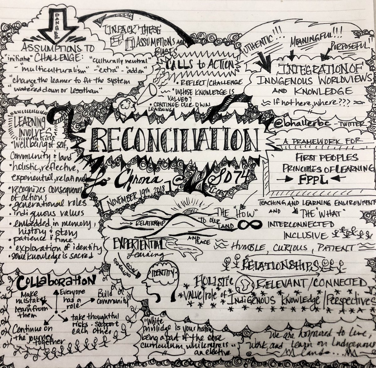 Excellent conversations towards a shared focus for reconciliation in #sd74 today. Thanks to <a href="/luudisk/">Jo Chrona</a> for leading our thinking and for launching with “if not here, where?”
