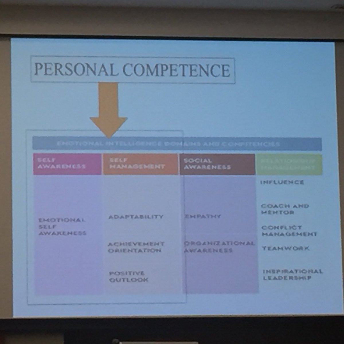 cm_carson's tweet photo. “We are all works in progress” Tranformational Leadership - the ebbs and flows of high EQ. #QueenOfFocus #DisruptPhilanthropy https://t.co/7dkbxnxRT4