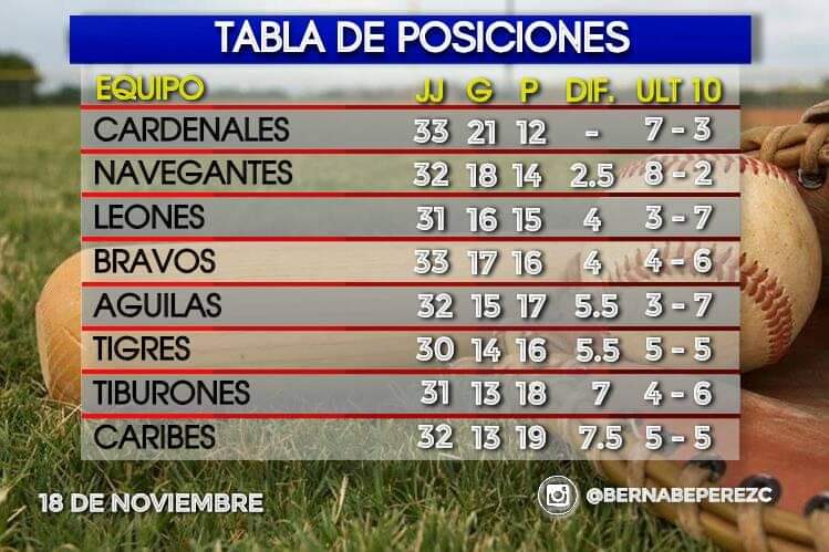 OjosMudos79's tweet photo. Lento pero seguro mi Gloriosa Nave Turca! #magallanes https://t.co/9eS2LxT6q7