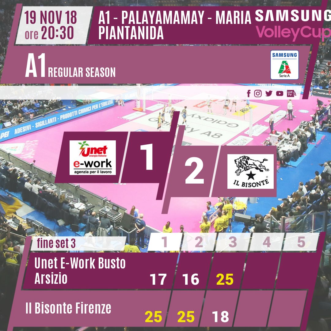 LegaVolleyF's tweet photo. #BUSFIR 1-2 Finisce il terzo set 25-18! @UYBAvolley vs @Azzurra_Volley #SamsungVolleyCup #ilovevolley Guarda il match live su https://t.co/iMo7TYmaKj https://t.co/EFLgazWULw