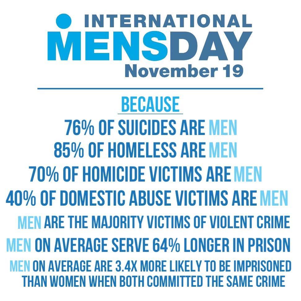 So today is international mens day and not a single mention of it anywhere! So would just like to share some facts below and say how proud I am to work alongside my male  colleagues who do a fantastic job day in day out.