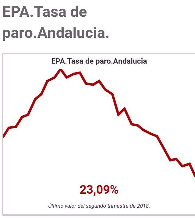NaranjaLiberal's tweet photo. @Zorropatriota @susanadiaz @antigilis @PedroOtamendi @andalucinaranja @NaranjoMandari1 @yoanferrer @luiserbar @CentauroRojo1 @Acento_Andaluz @OrangeTirajana @OrangeCitizen1 🤔😏 Qué cara más dura tiene Susana.
Está bien ... Fastidiada.
🍊 El cambio viene ya de la mano de @JuanMarin_Cs y @Cs_Andalucia
#AhoraSíCs 
#DebateCanalSur https://t.co/D3WH8qPkvf