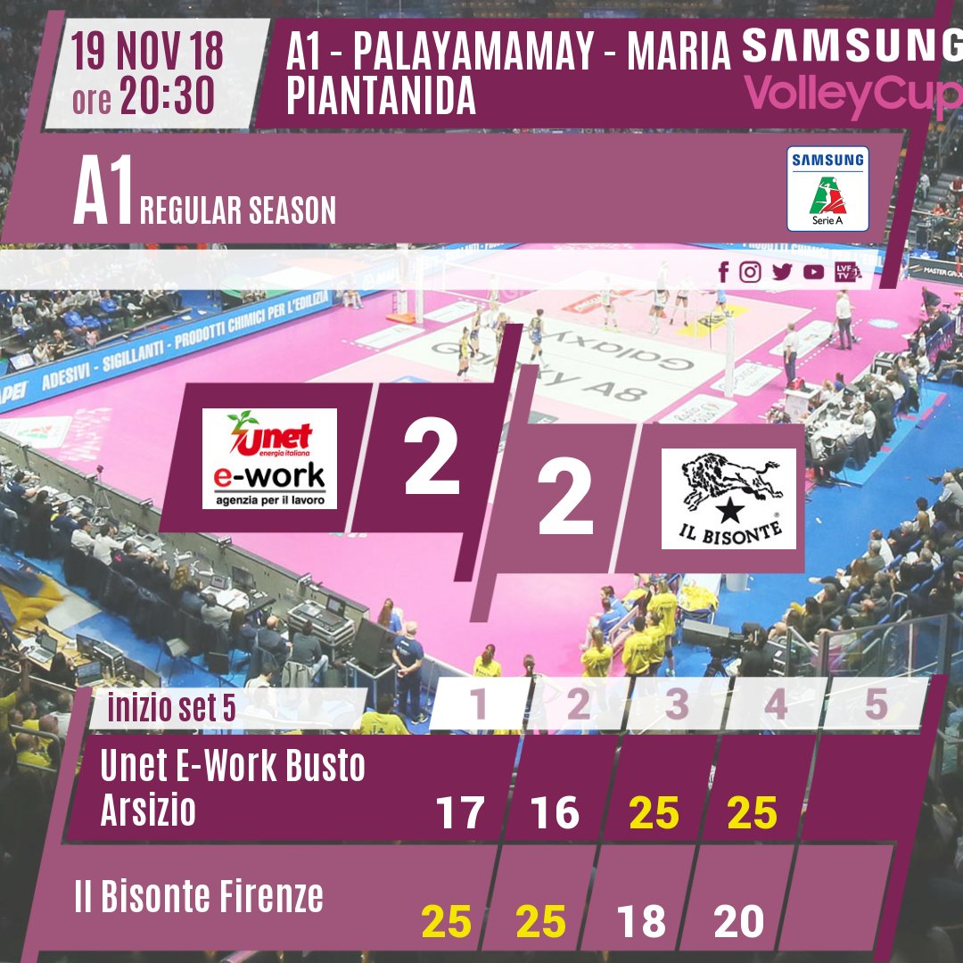 LegaVolleyF's tweet photo. #BUSFIR 2-2 Inizia il quinto set! @UYBAvolley vs @Azzurra_Volley #SamsungVolleyCup #ilovevolley Guarda il match live su https://t.co/iMo7TYmaKj https://t.co/4VgJn0Mfw4