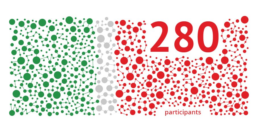 Pentaho's tweet photo. 280 data freaks have registered for Pentaho Community Meeting! We´re looking forward to a fantastic crowd and updates on @Pentaho and @HitachiVantara developments. See you all in Bologna, https://t.co/0WTOTn4wY7 #PCM18 https://t.co/Qdb3ITlpAq
