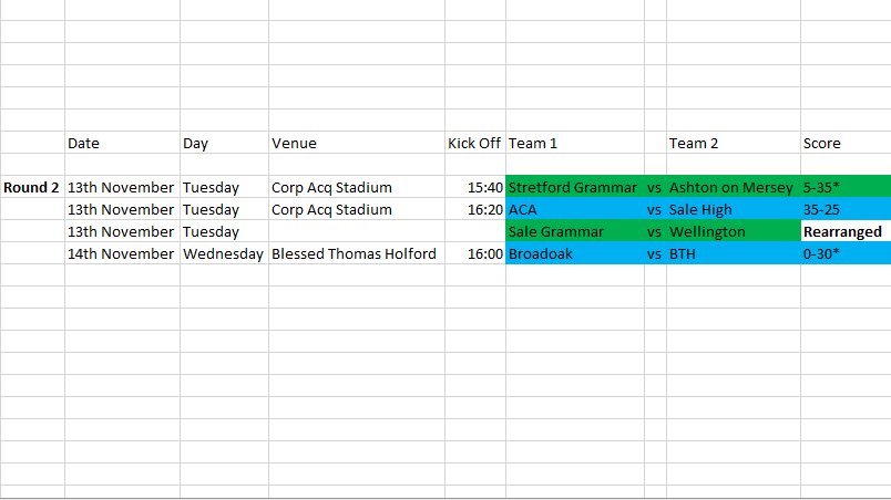 Trafford Schools League Rugby Union Competition tweet media