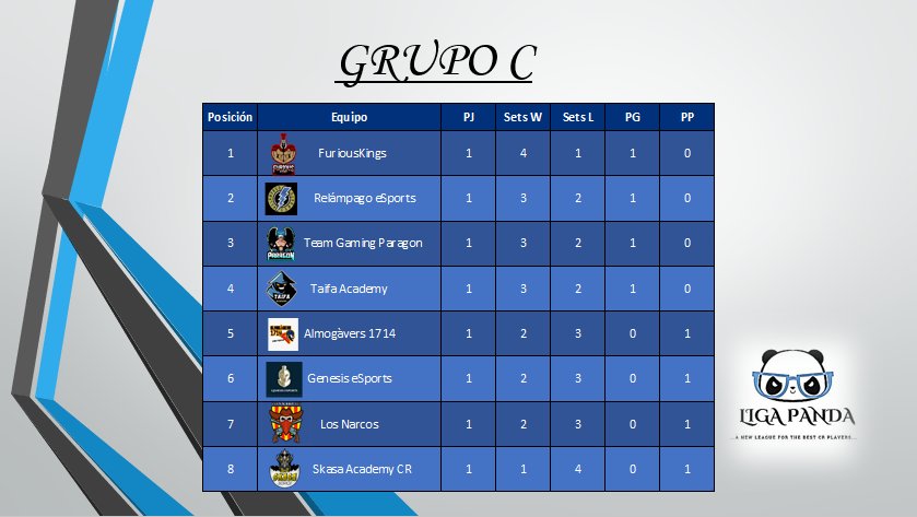 Liga Panda tweet media