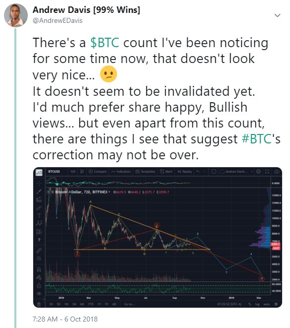 AndrewEDavis's tweet photo. Is anyone interested in me writing an article on my thoughts of when &amp; how to Buy &amp; Hold #Bitcoin &amp; #Altcoins? 🤔

If this gets a lot of Likes &amp; Shares, I'll make time from my busy week to put together a Blog, &amp; write my detailed opinions on this topic. ✍🏽
https://t.co/bQt9ngWKcc https://t.co/mPEGl3kcVk