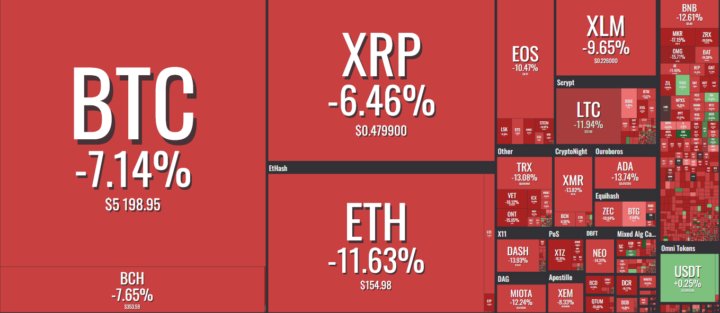 EliteMiningInc's tweet photo. As #crypto bloodbath continues, have you considered mining to gain an edge ? Mining = stability in volatile markets and mining profits even when the market goes down. Stay crypto, be smart!
https://t.co/Ag6Y8xwQQo
#JustEMIthings #miners #cryptocurrency #EMI #bitcoin #cryptomining https://t.co/iiKyjlLCZh